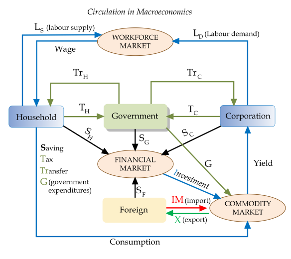 2000px-circulation_in_macroeconomics-svg